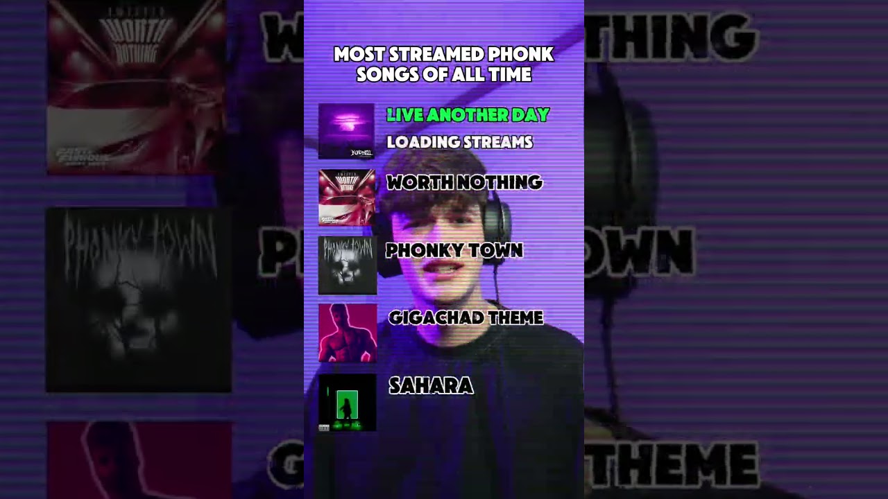 KORDHELL - MOST STREAMED PHONK SONGS ON SPOTIFY