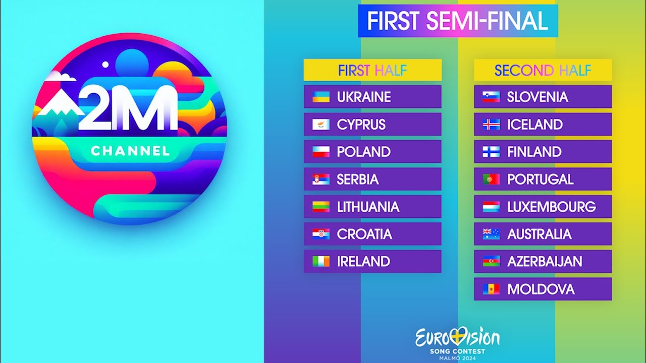 Eurovision 2024 | Semi Final 1 Qualifiers & Non-Qualifiers Predictions